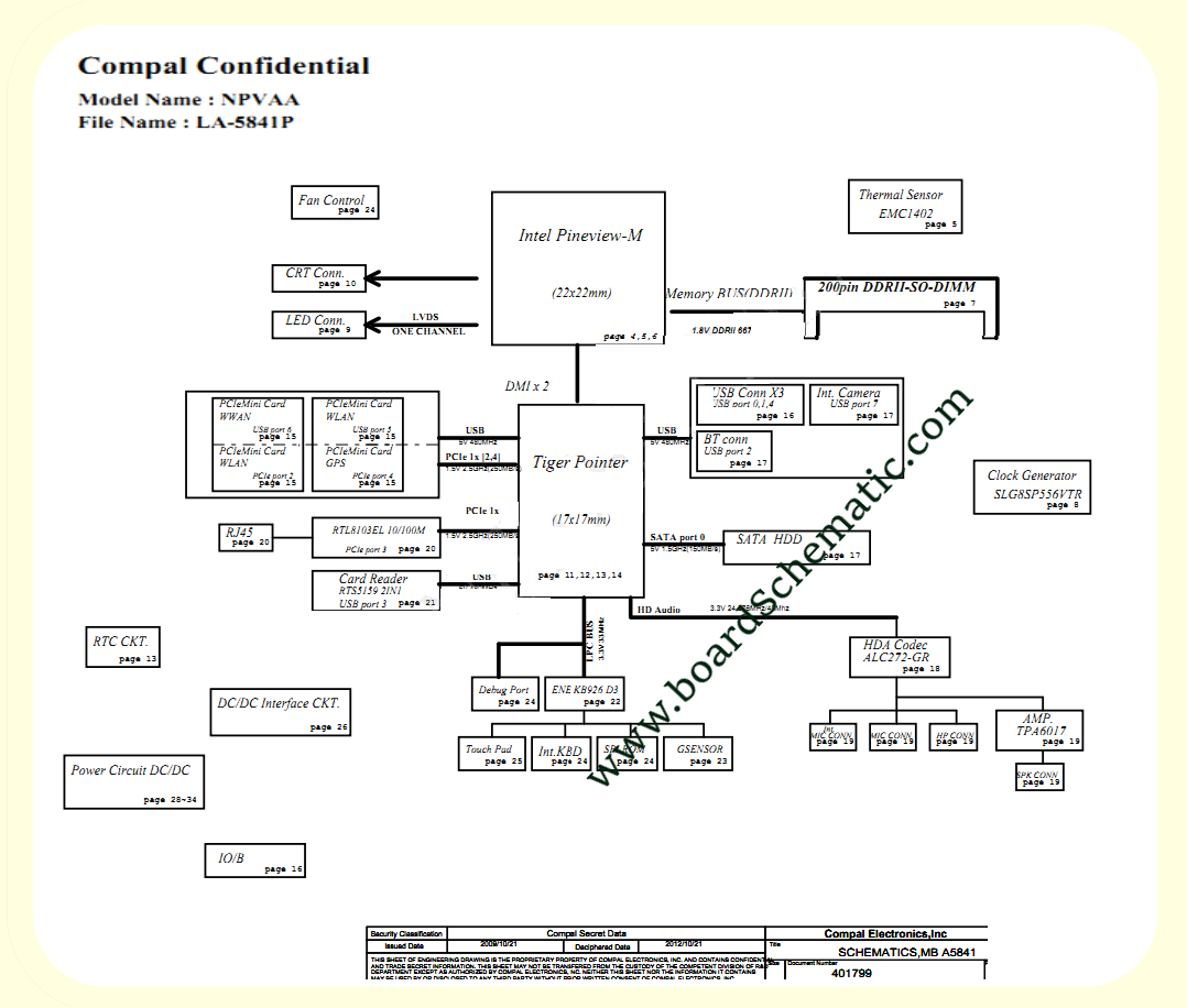 Toshiba NB300/NB305 Board Block Diagram